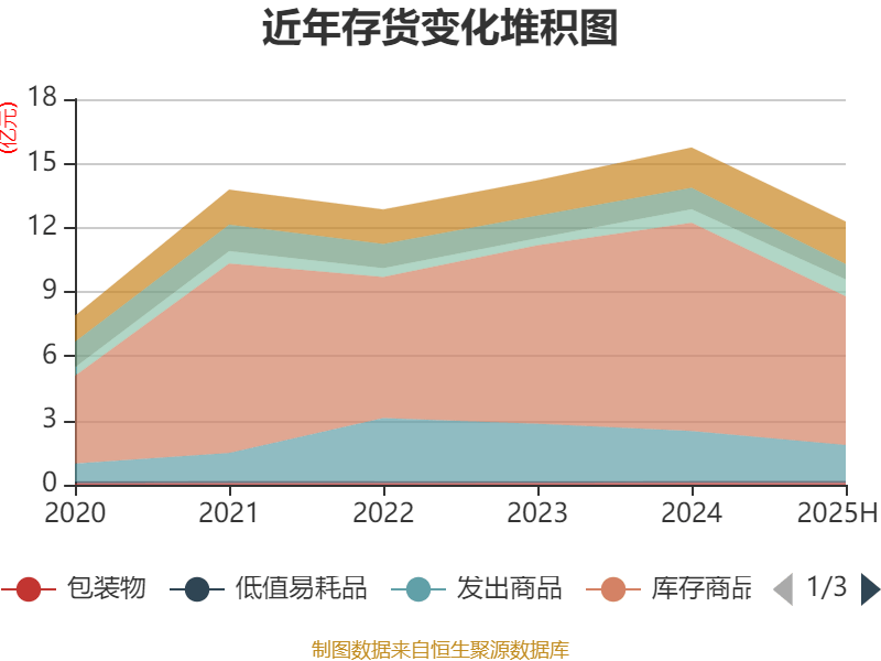 公牛集團(tuán)：2025年上半年凈利潤20.6億元