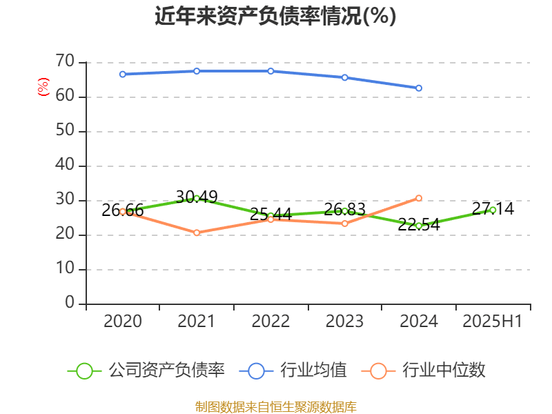 公牛集團(tuán)：2025年上半年凈利潤20.6億元