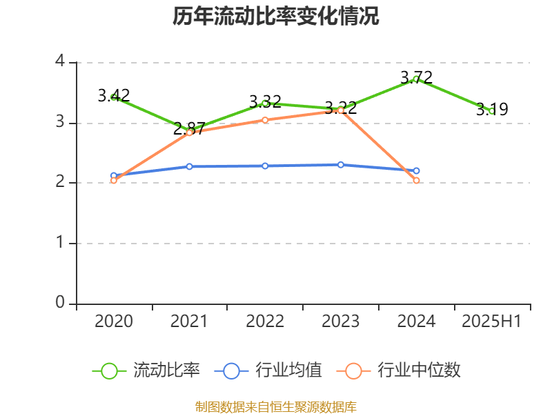 公牛集團(tuán)：2025年上半年凈利潤20.6億元