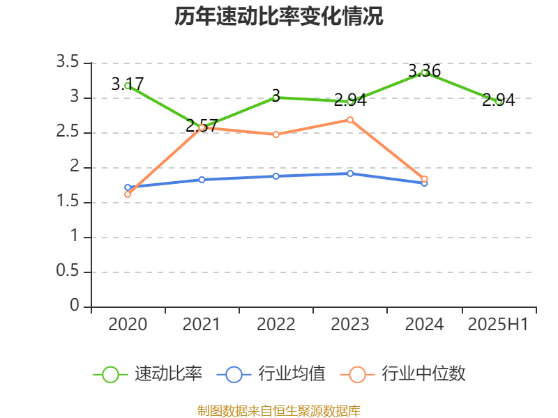 公牛集團(tuán)：2025年上半年凈利潤20.6億元