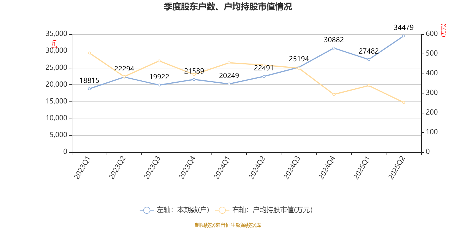 公牛集團(tuán)：2025年上半年凈利潤20.6億元
