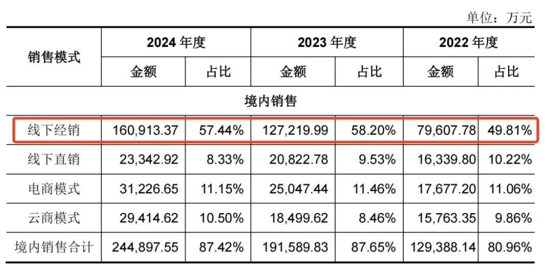 一年凈賺5億！佛山兄妹干出行業(yè)第一股，市值超300億