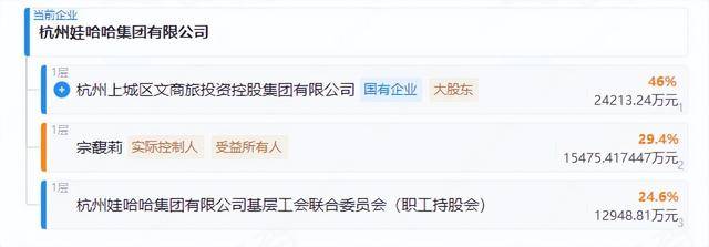 宗馥莉100%繼承宗慶后股份 娃哈哈正式邁入“宗馥莉時(shí)代”