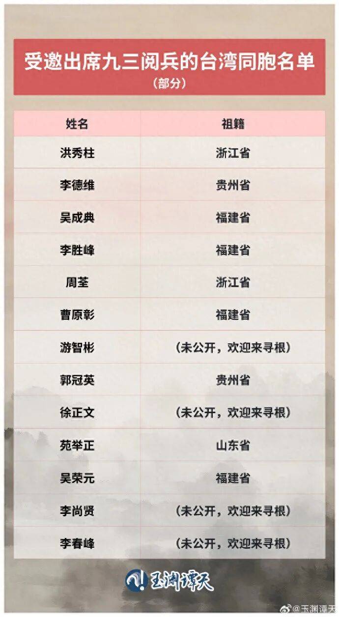 受邀出席閱兵的臺(tái)灣同胞名單公布，祖籍覆蓋福建、浙江、山東、貴州等抗戰(zhàn)時(shí)期重要戰(zhàn)場(chǎng)或戰(zhàn)略支點(diǎn)