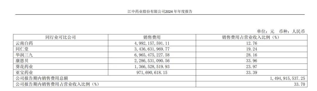 “國(guó)民級(jí)神藥”，不靈了？