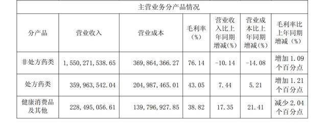 “國(guó)民級(jí)神藥”，不靈了？