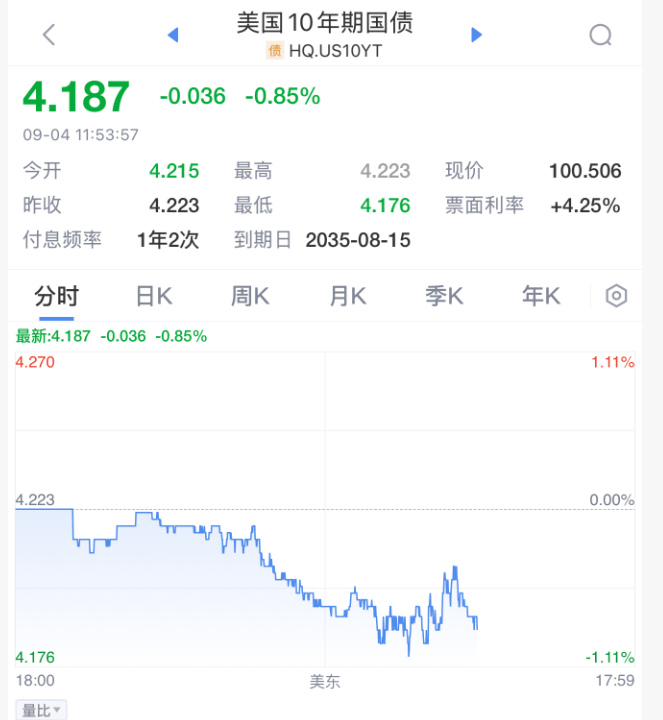 今夜！美聯(lián)儲，降息重磅消息