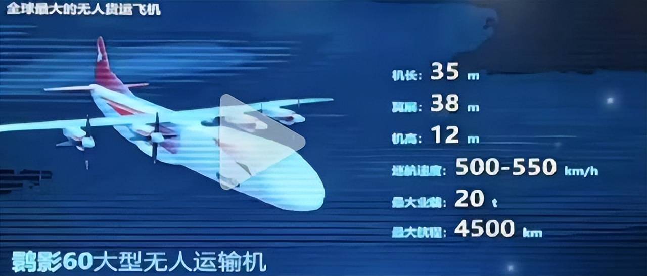 美軍媒承認全世界都落后，中國推出全球最大無人運輸機已遙遙領(lǐng)先