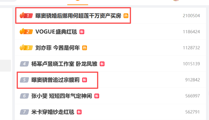 考古 | 何超蓮竇驍雙雙辟謠離婚！兩人感情生活引各方熱議